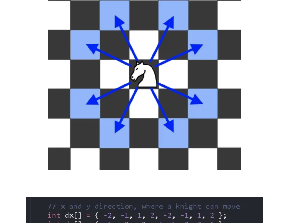 Steps By Knight Graph Problem